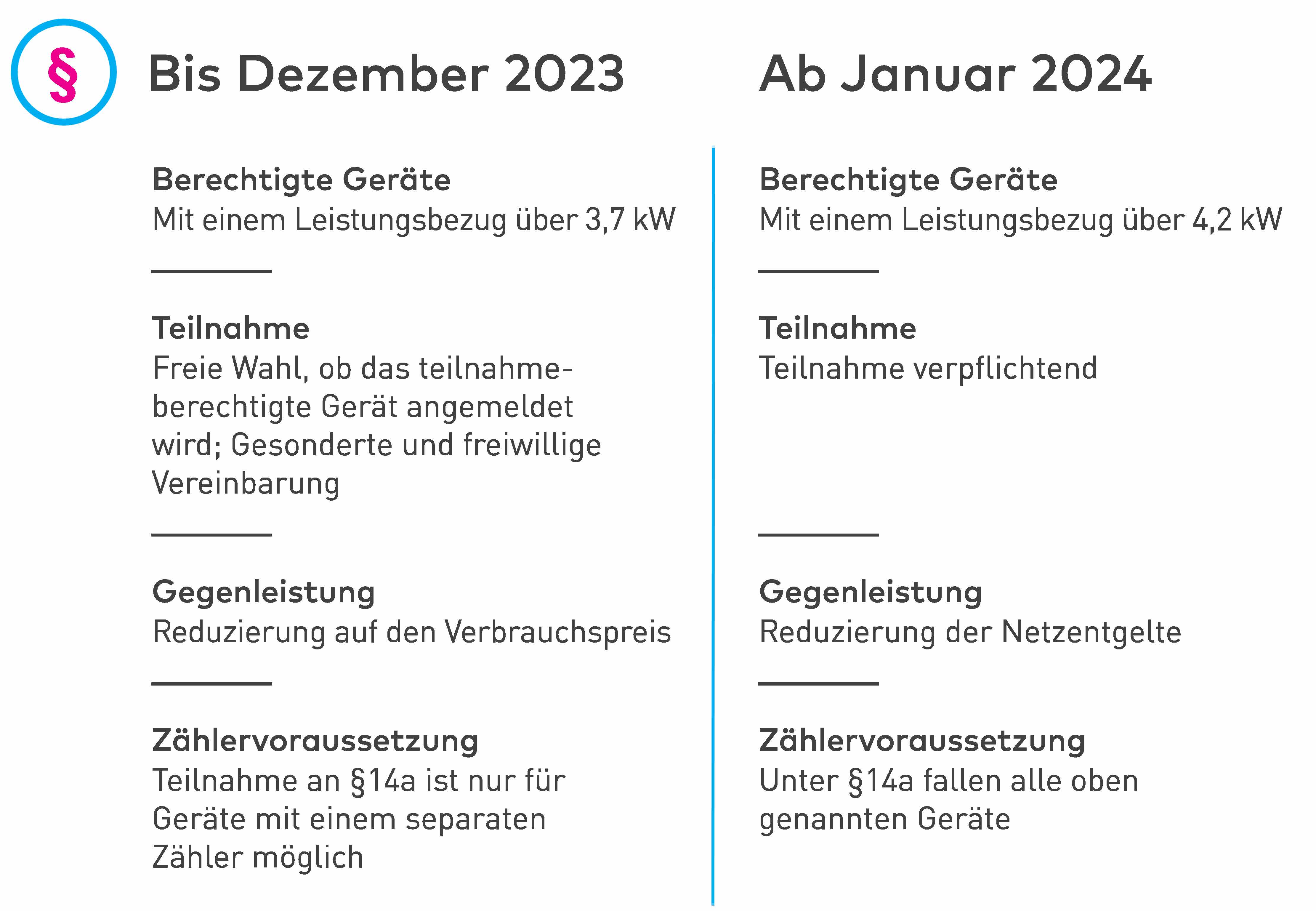 SWB 14a Infografik 1